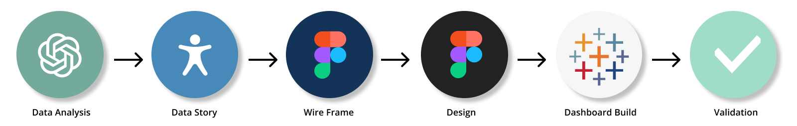 Lego Brick Evolution Dashboard – Idealytic
